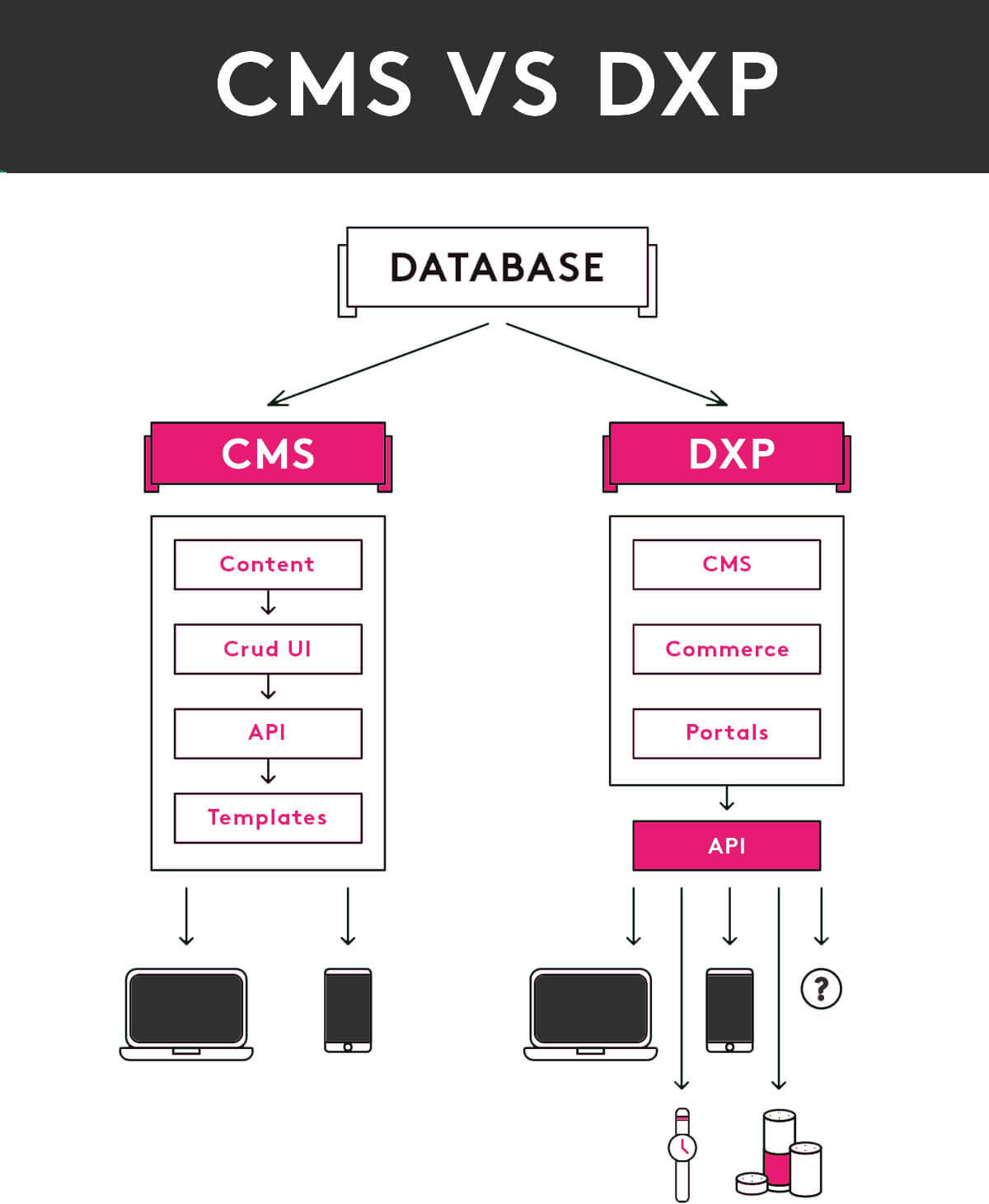 DPX چیست